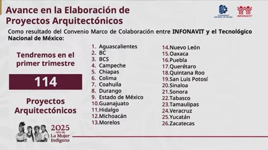 Avances programa vivienda