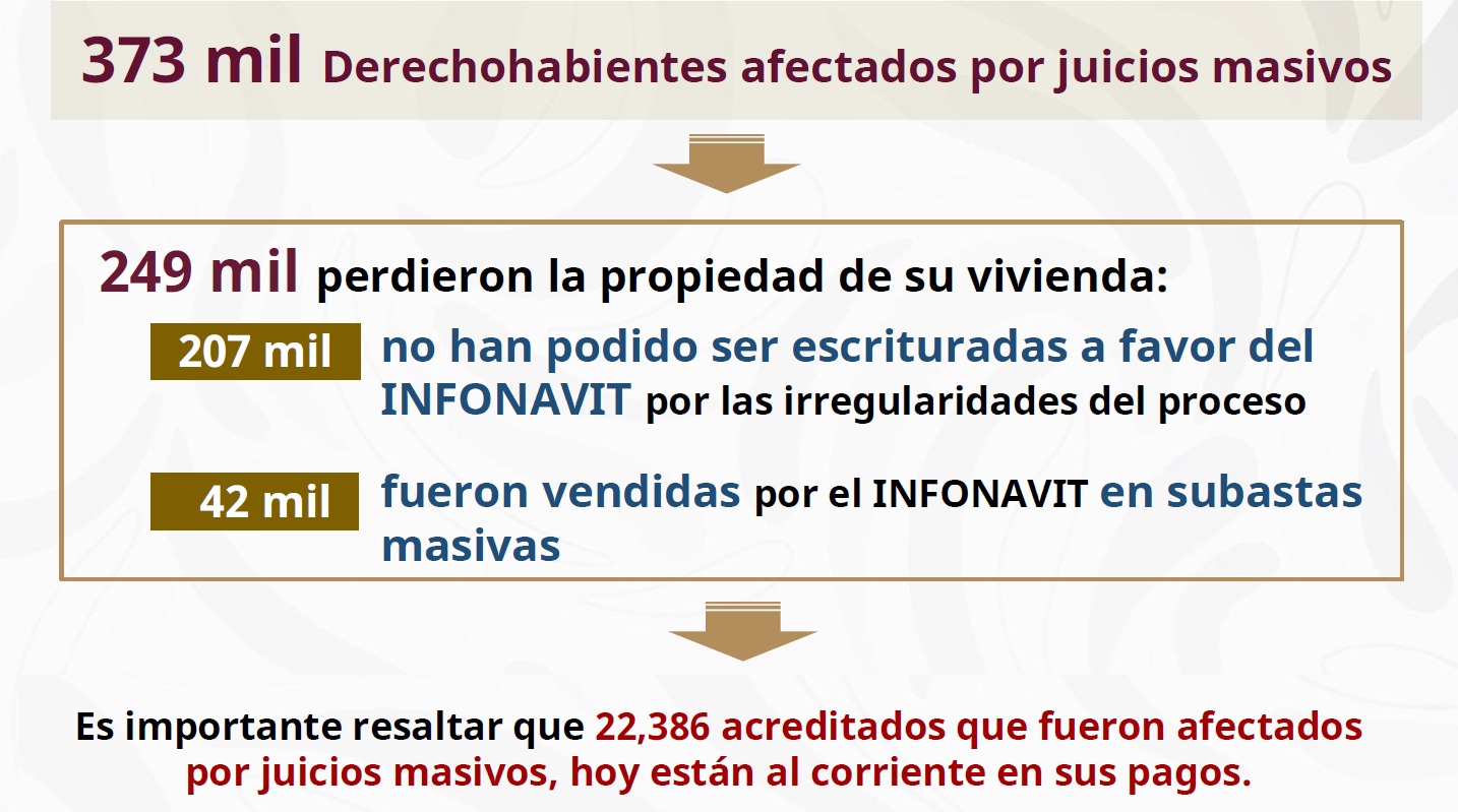 Personas que perdieron vivienda