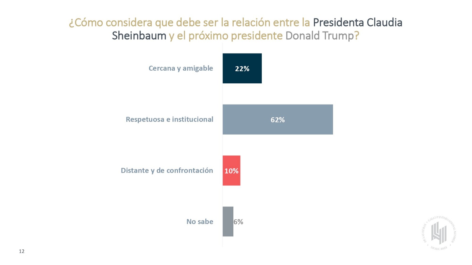 Relación entre Sheinbaum y Trump