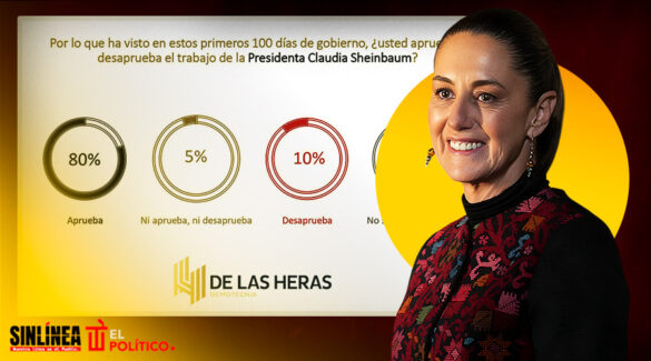 Sheinbaum, con aprobación del 80% en 100 días: De las Heras