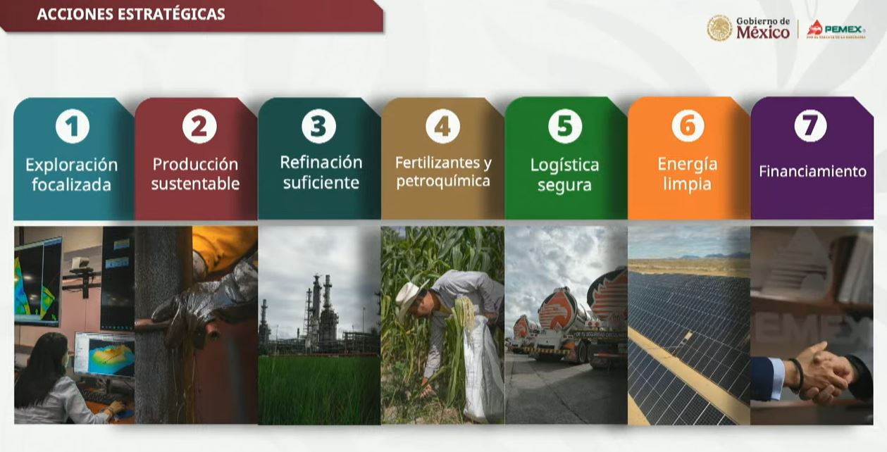 Acciones Pemex