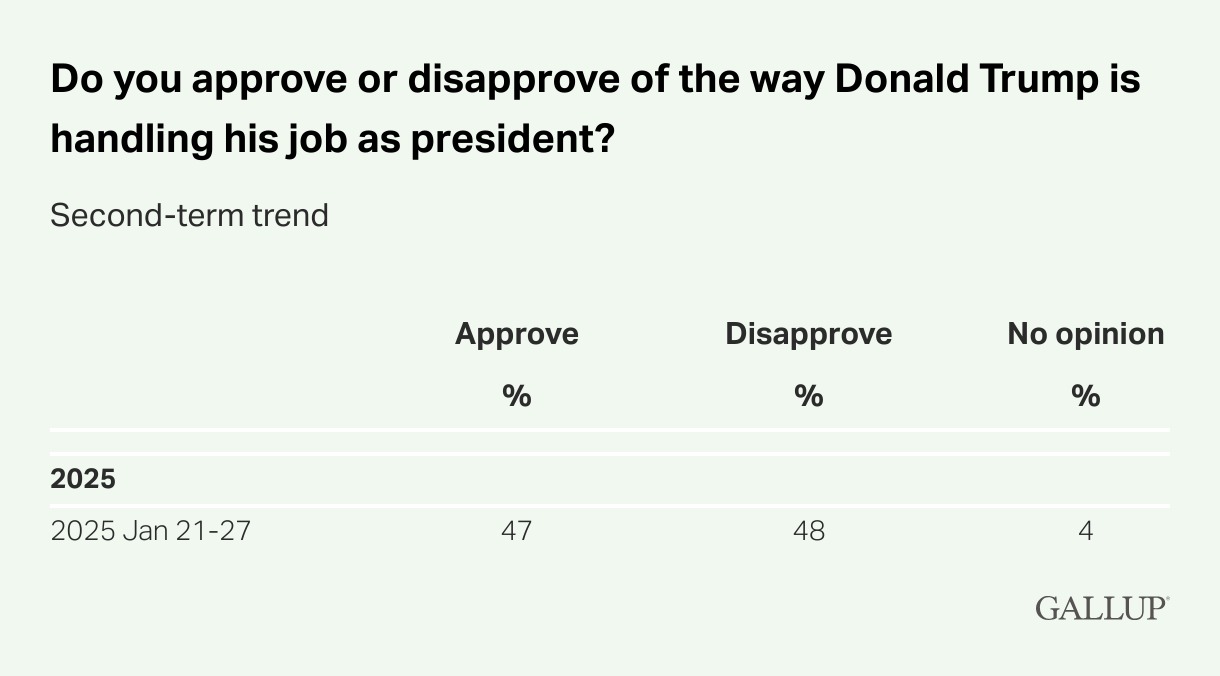 Aprobación de Donald Trump