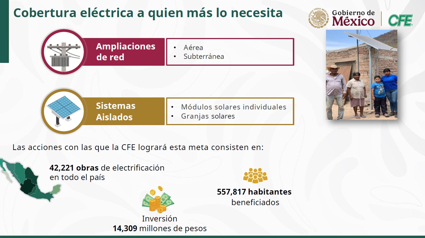 Cobertura de CFE
