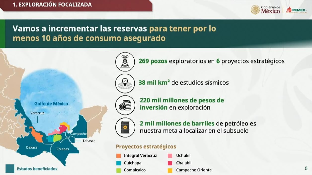 Exploración focalizada