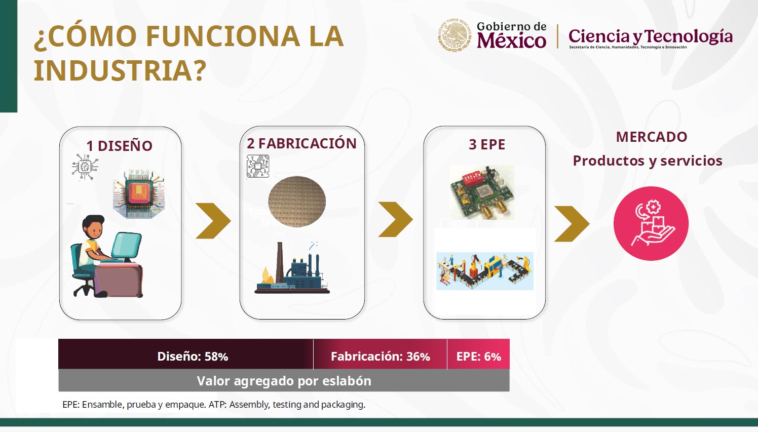 Industria semiconductores