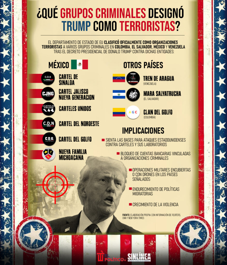 Infografía carteles mexicanos