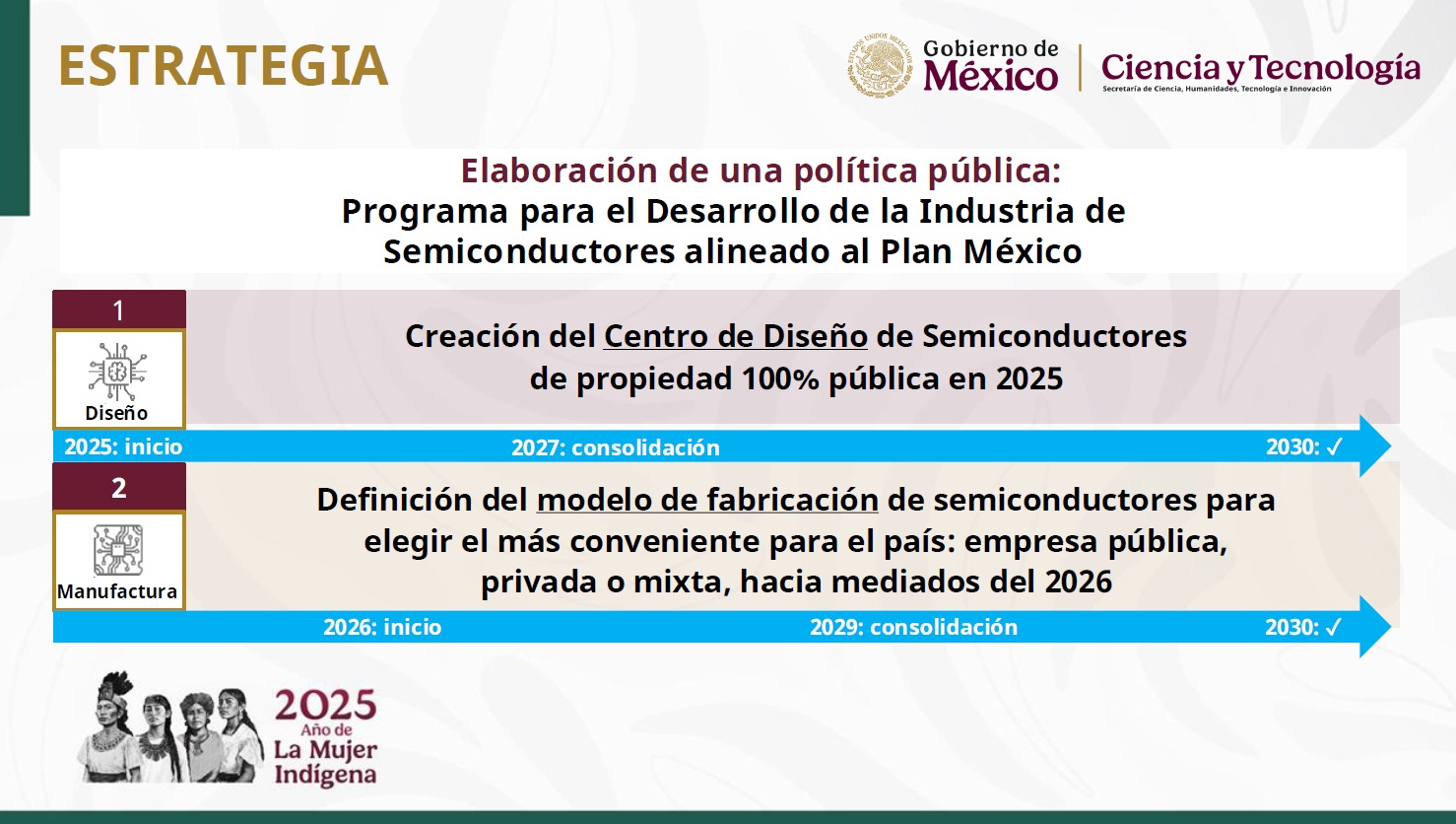 Políticas de semiconductores