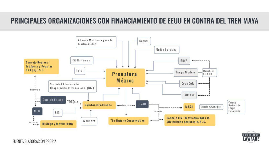 Principales organizaciones contra el Tren Maya