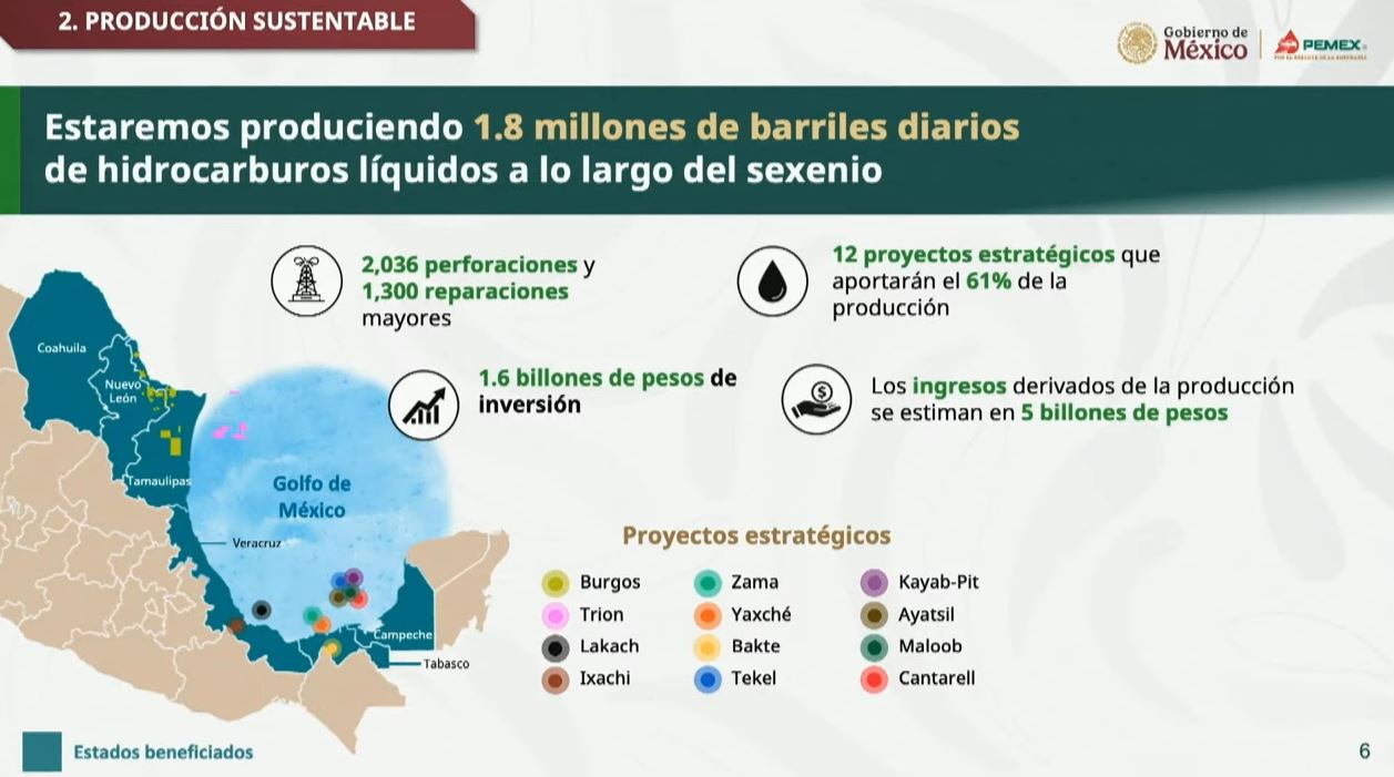 Producción sustentable