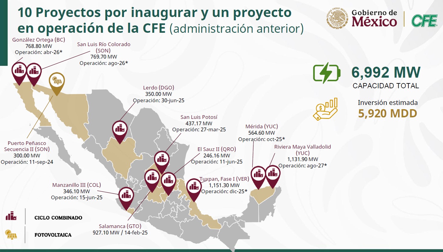 Proyectos de CFE