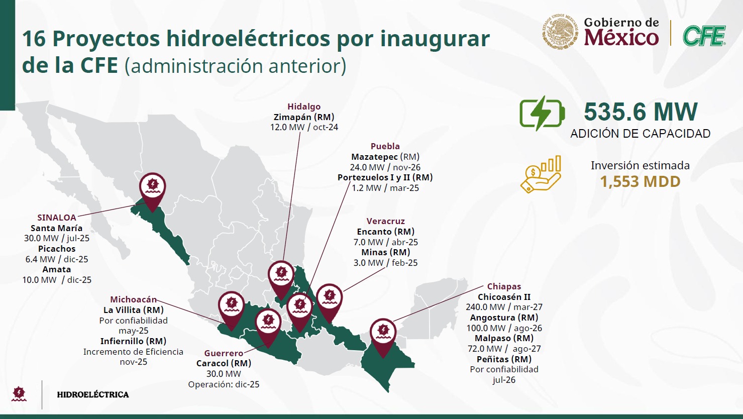 Proyectos de Sener