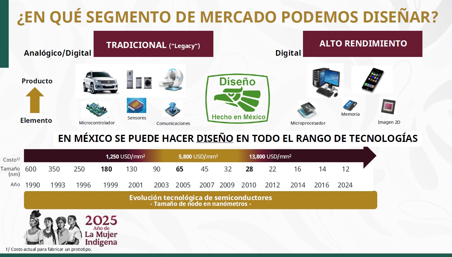 Semiconductores en México