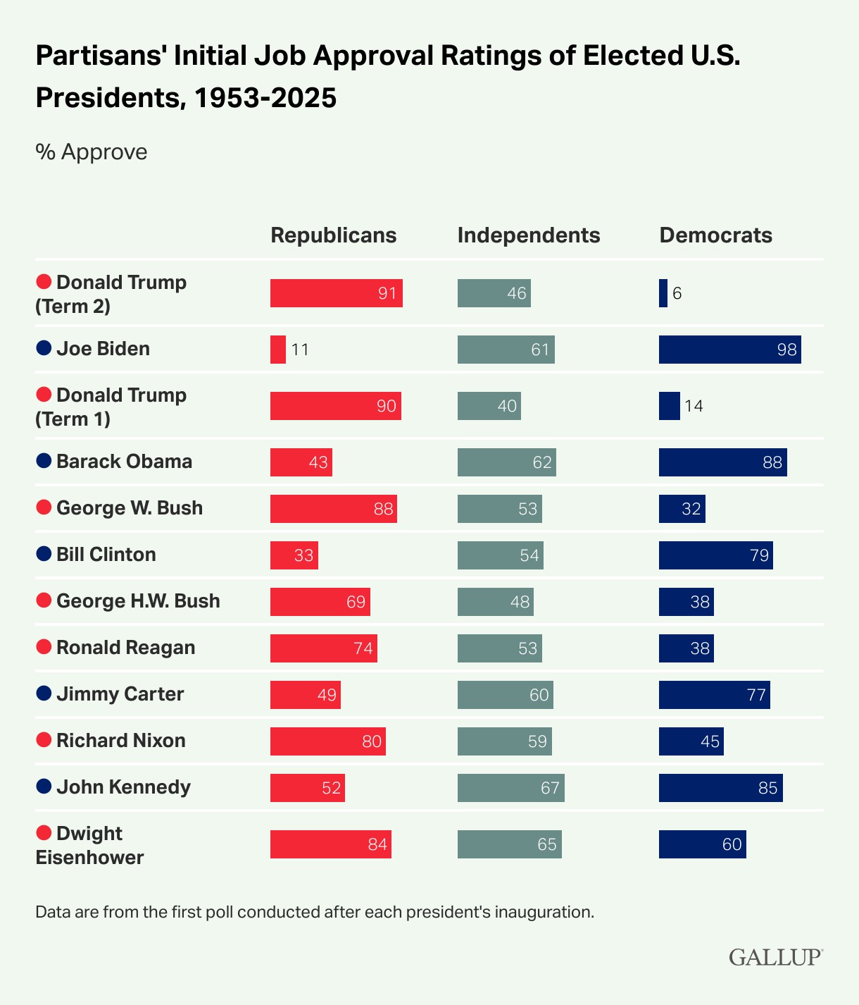 Donald Trump y su polarización