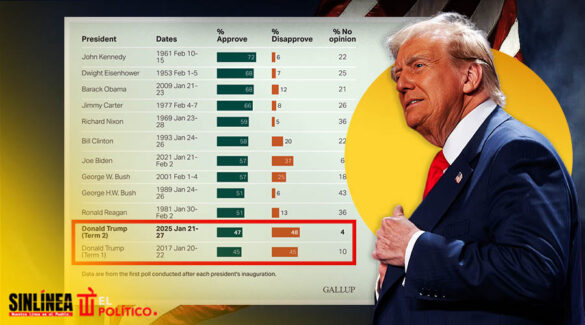 Donald Trump y su baja aprobación