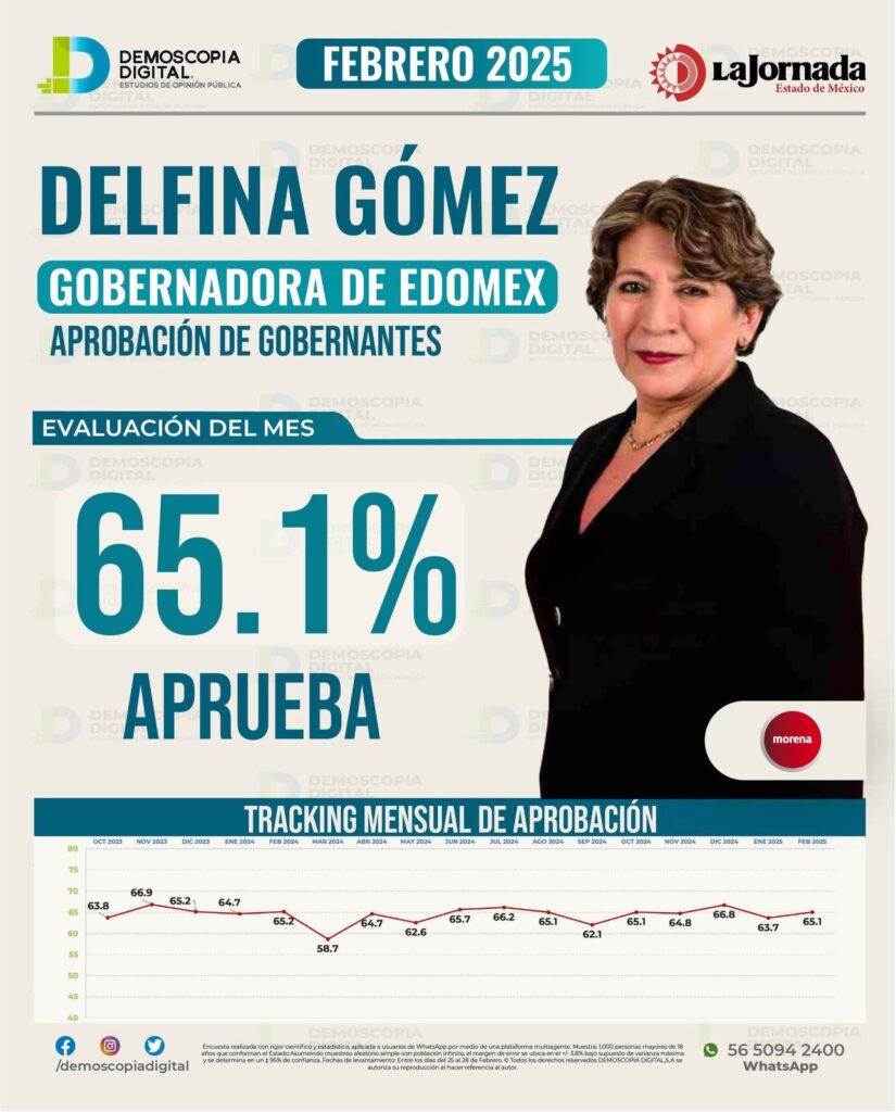 Delfina Gómez ranking