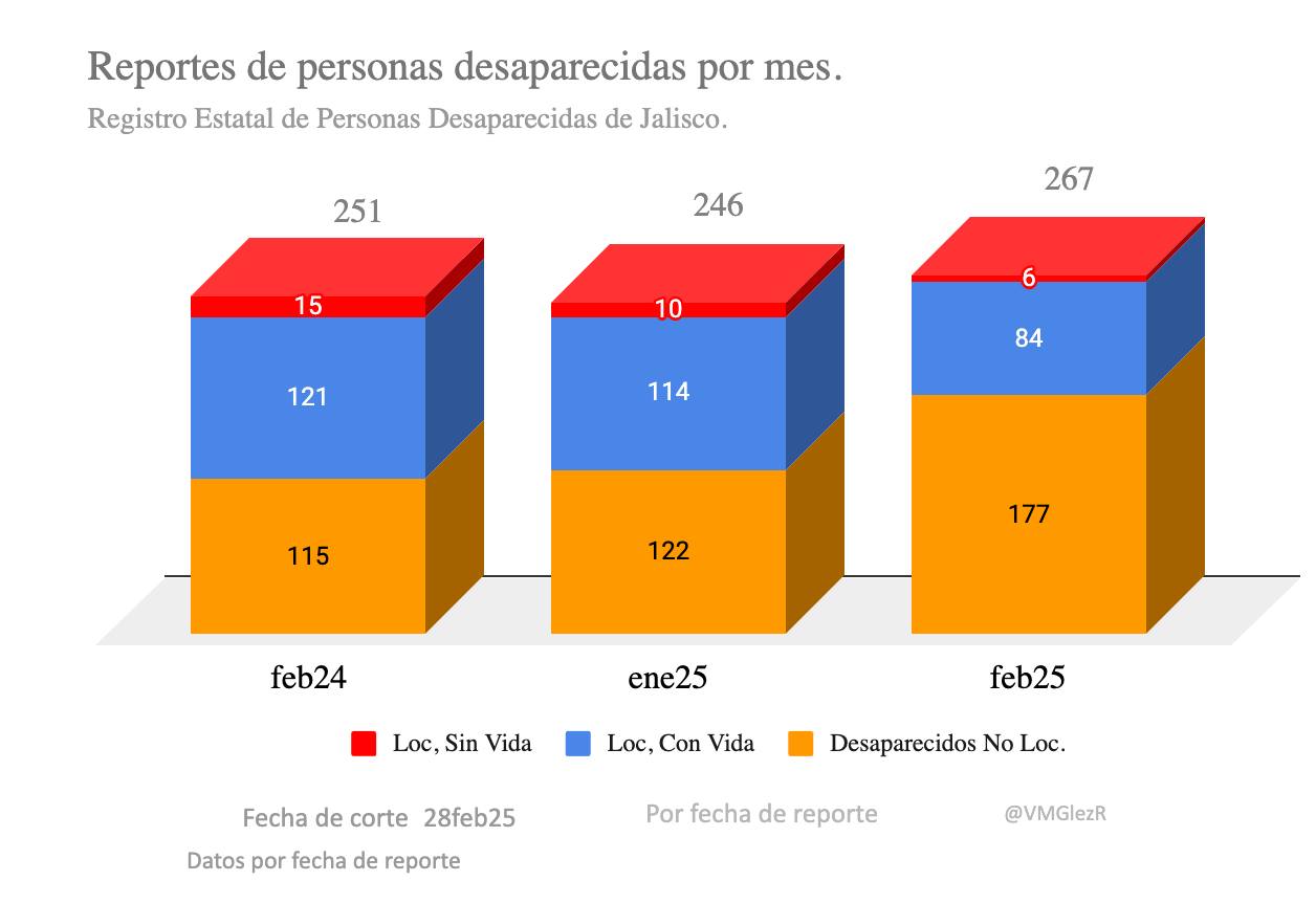 Desaparecidos Jalisco 