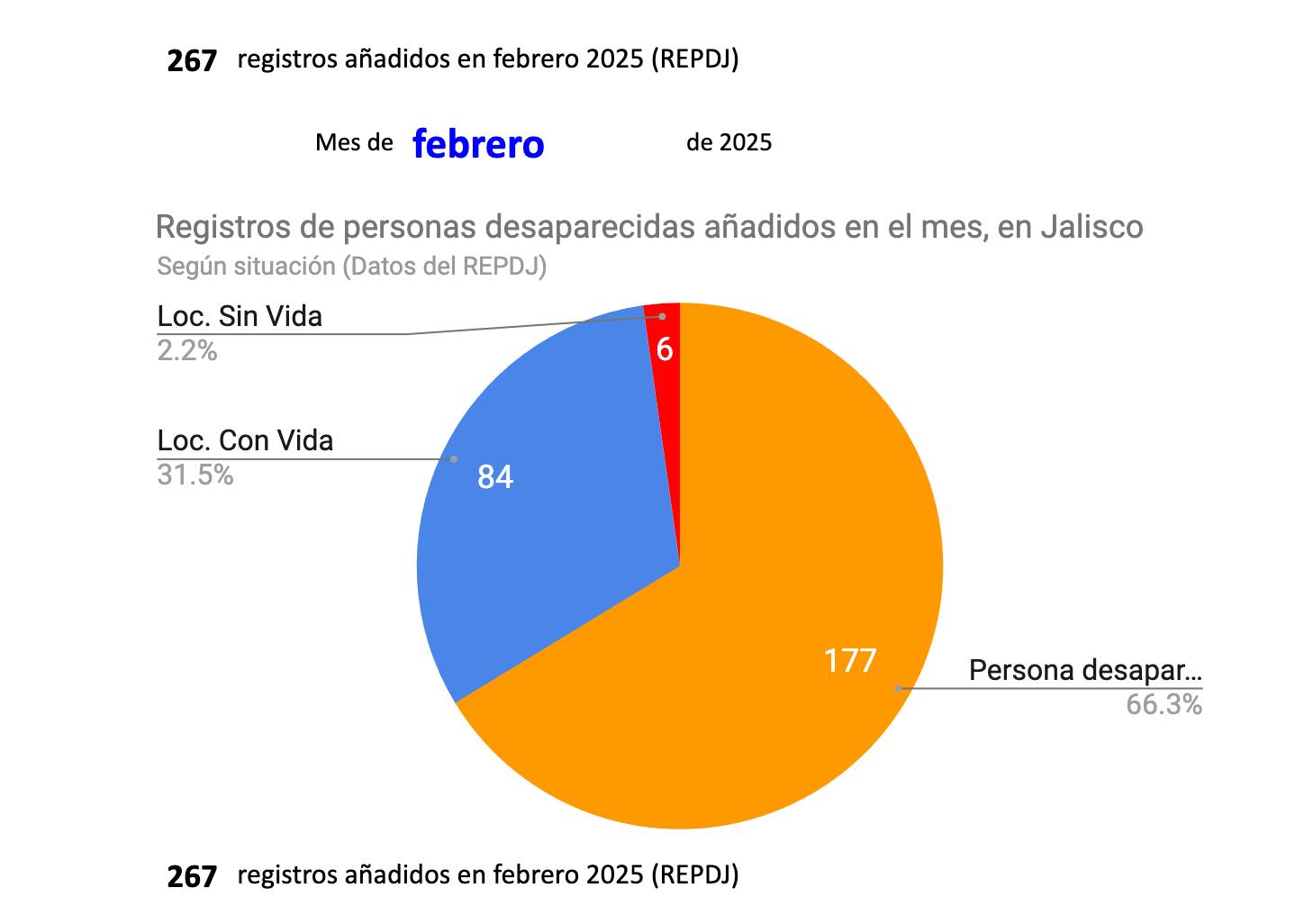 Desapariciones en Jalisco