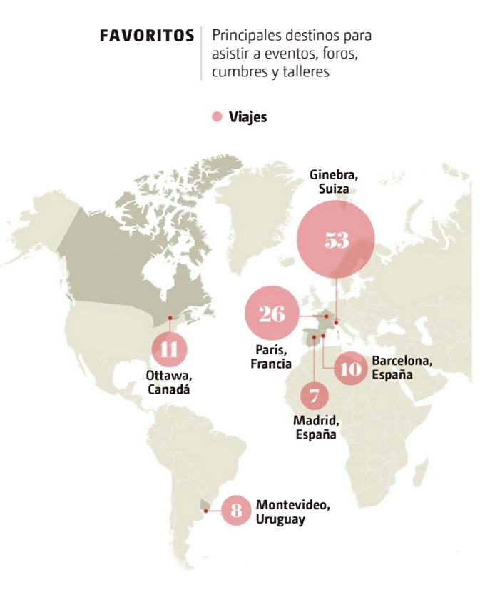Destinos favoritos de funcionarios del IFT