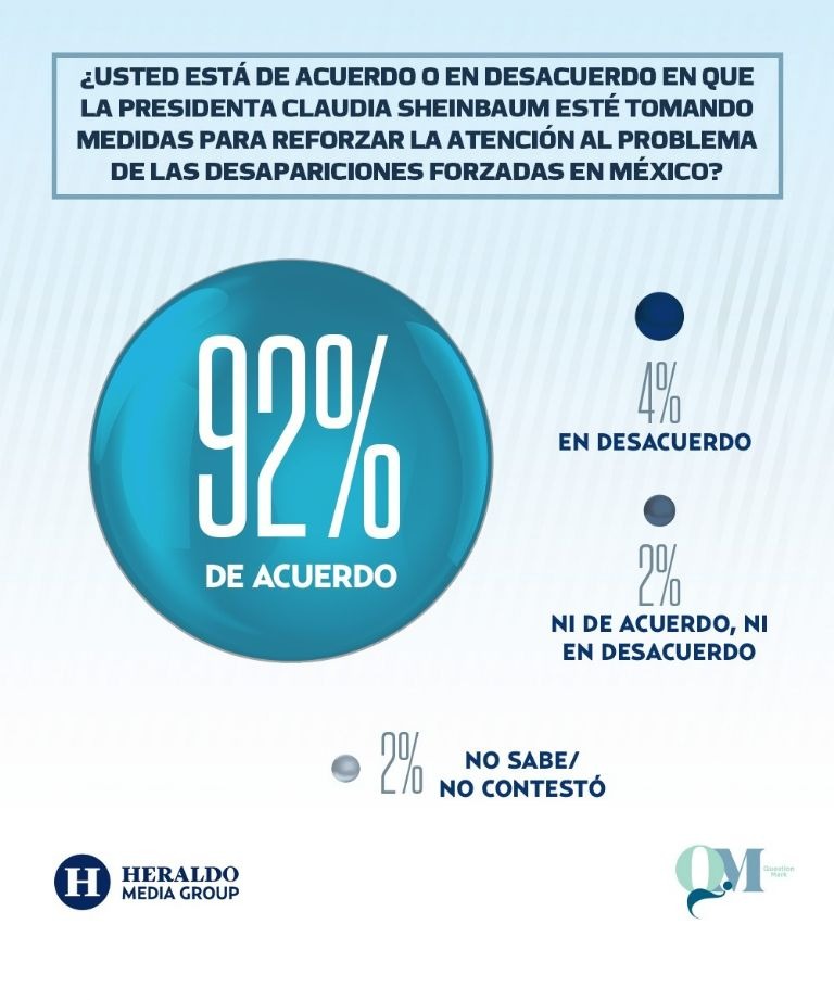 92 por ciento apoya plan de desapariciones 