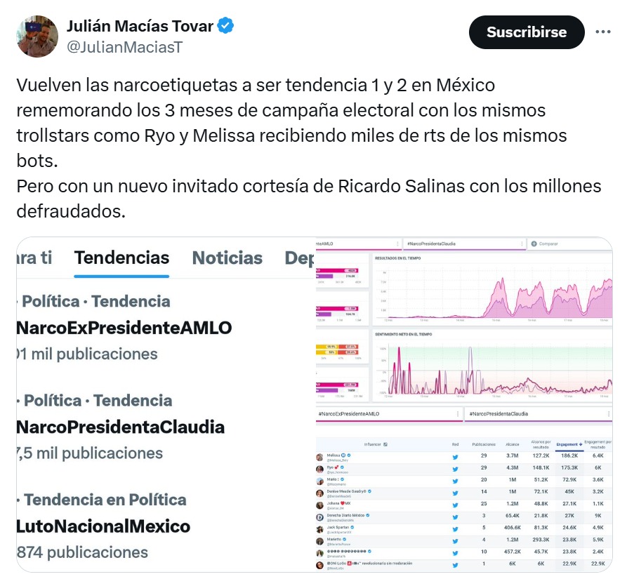 Evidencia contra Salinas Pliego
