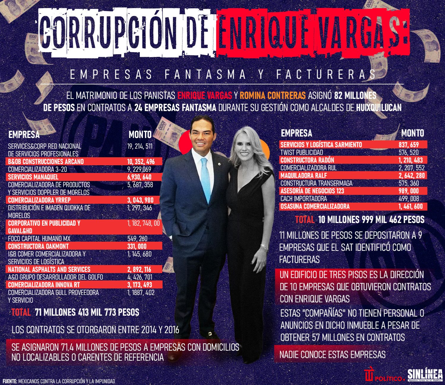 Enrique Vargas y su corrupción