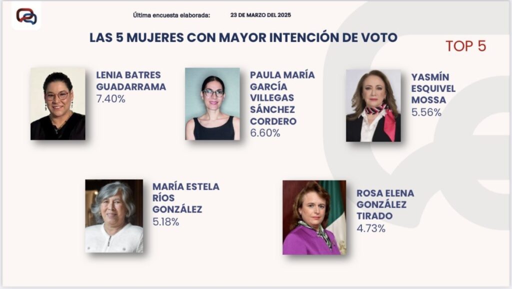 Massive Caller, hija de Sánchez Cordero