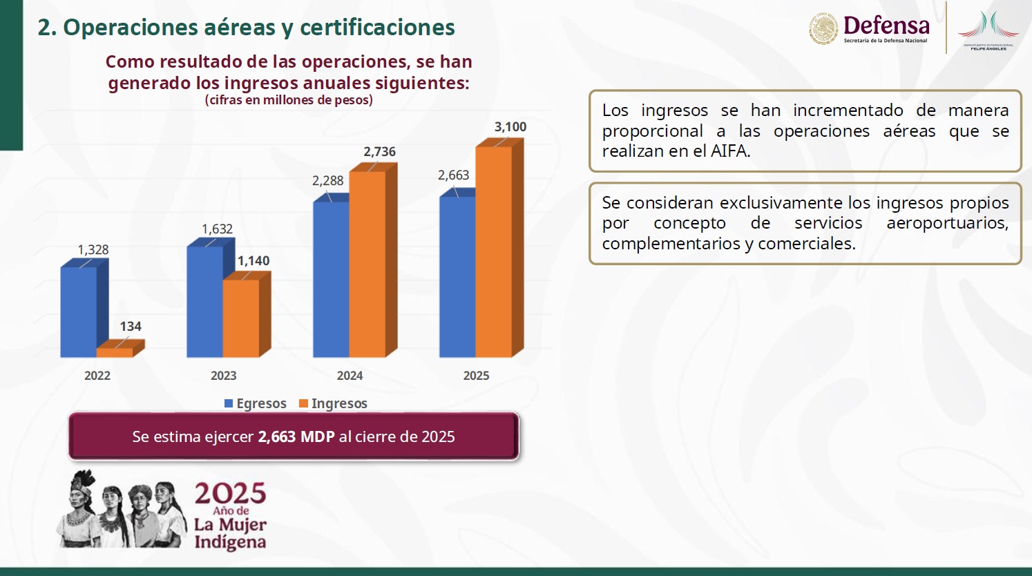 AIFA operaciones