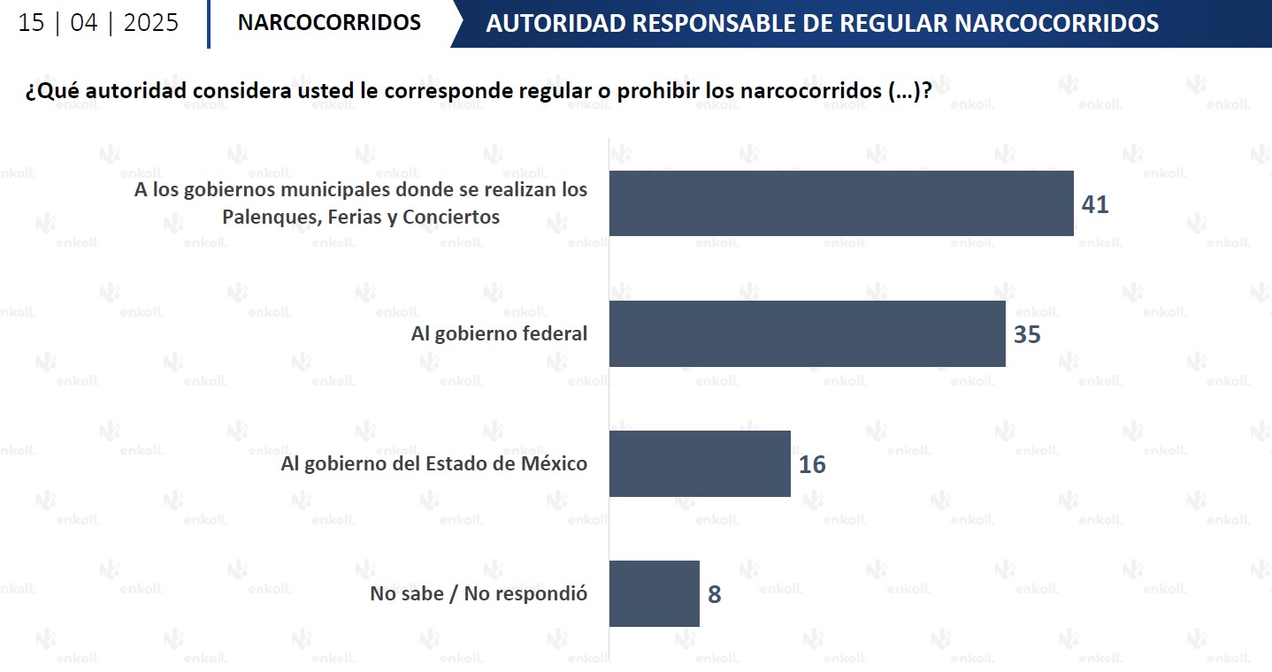 Autoridades vs. narcocorridos