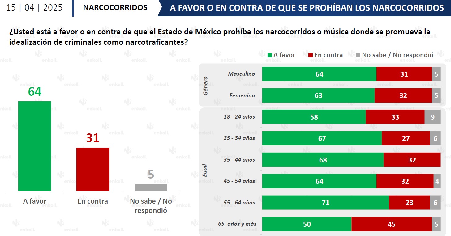 Ciudadanos contra narcocorridos