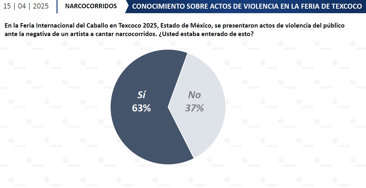 Conocimiento de los actos en Texcoco