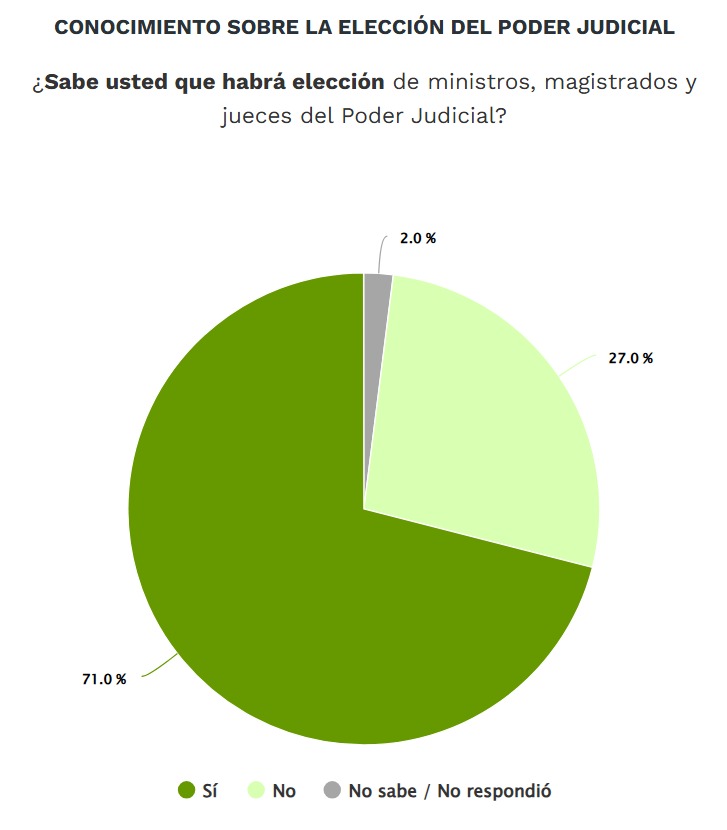 Conocimiento de elección judicial