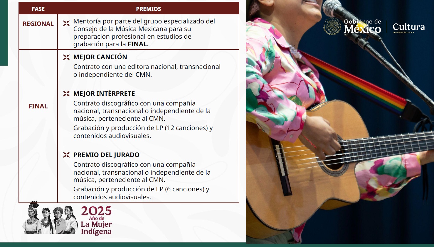 México Canta fases