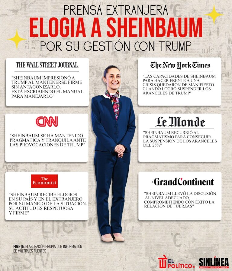 Prensa elogia a Sheinbaum