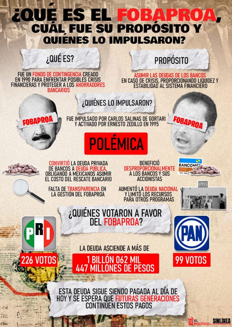 Qué es el Fobaproa