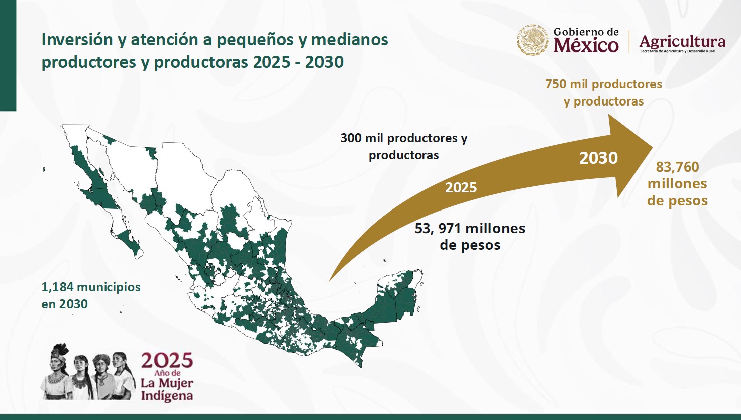 Inversión del Plan de autosuficiencia