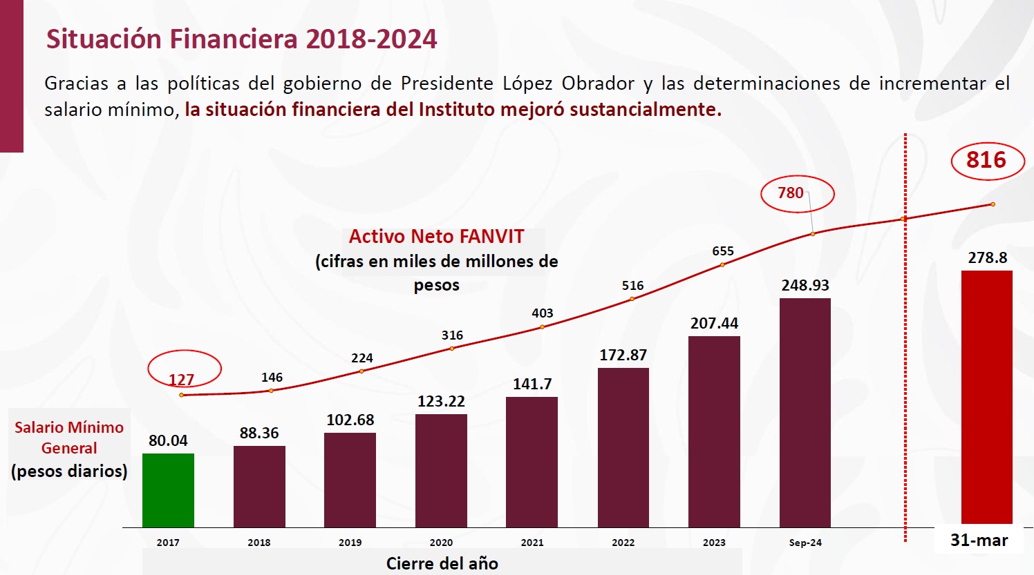 Mejora del Infonavit