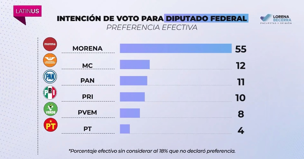 Morena Latinus
