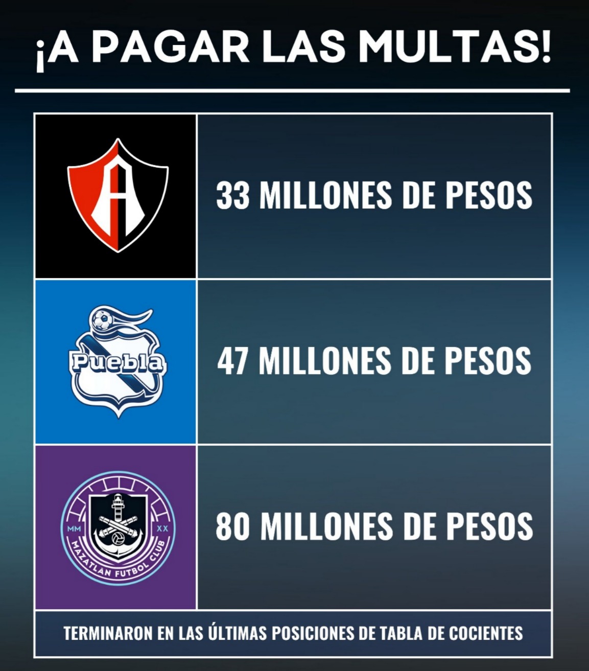 Multa a Salinas Pliego