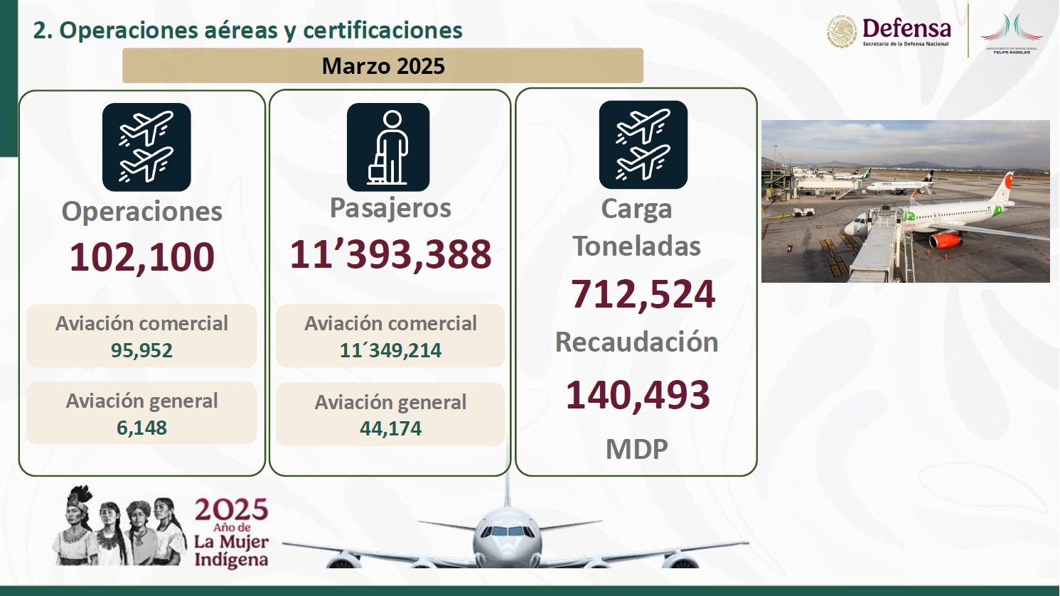 Operaciones AIFA
