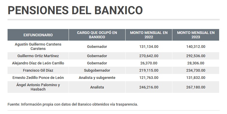 Pensiones Banxico