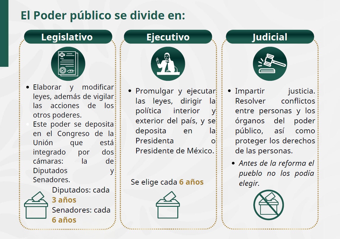 Poder público en México
