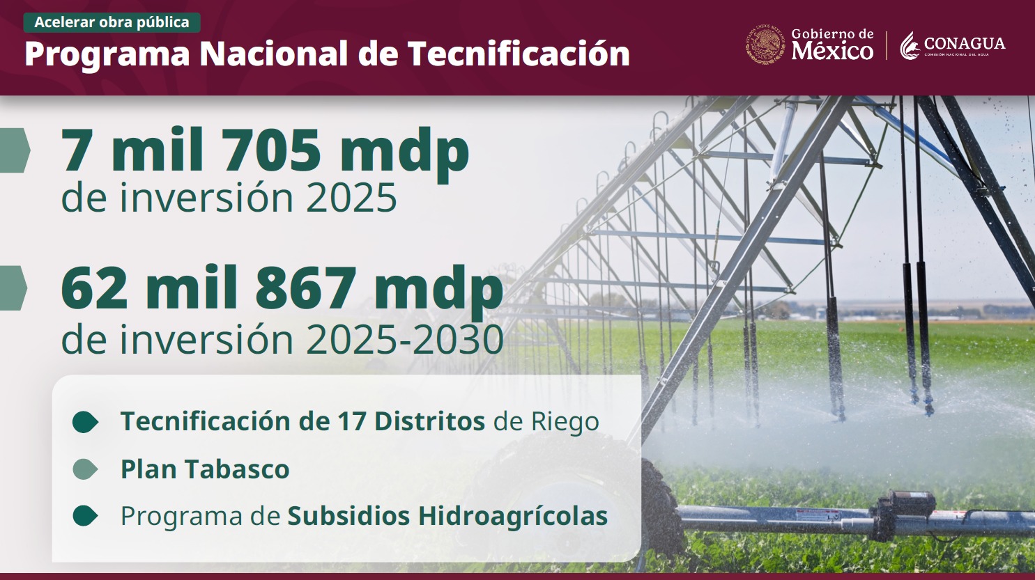 Programa Nacional de Tecnificación