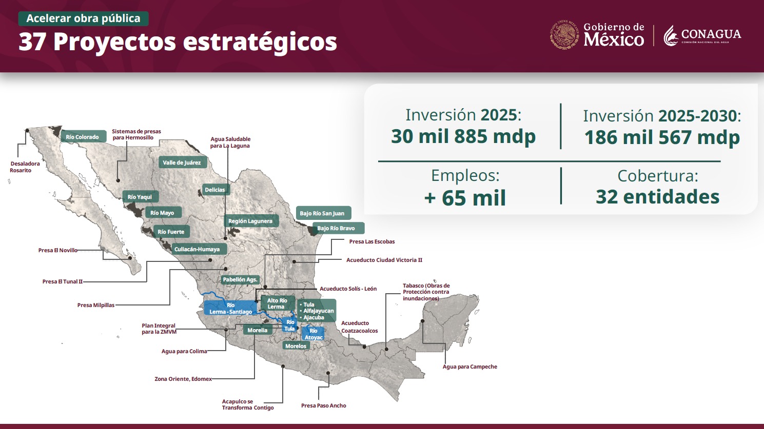 Proyectos estratégicos Conagua
