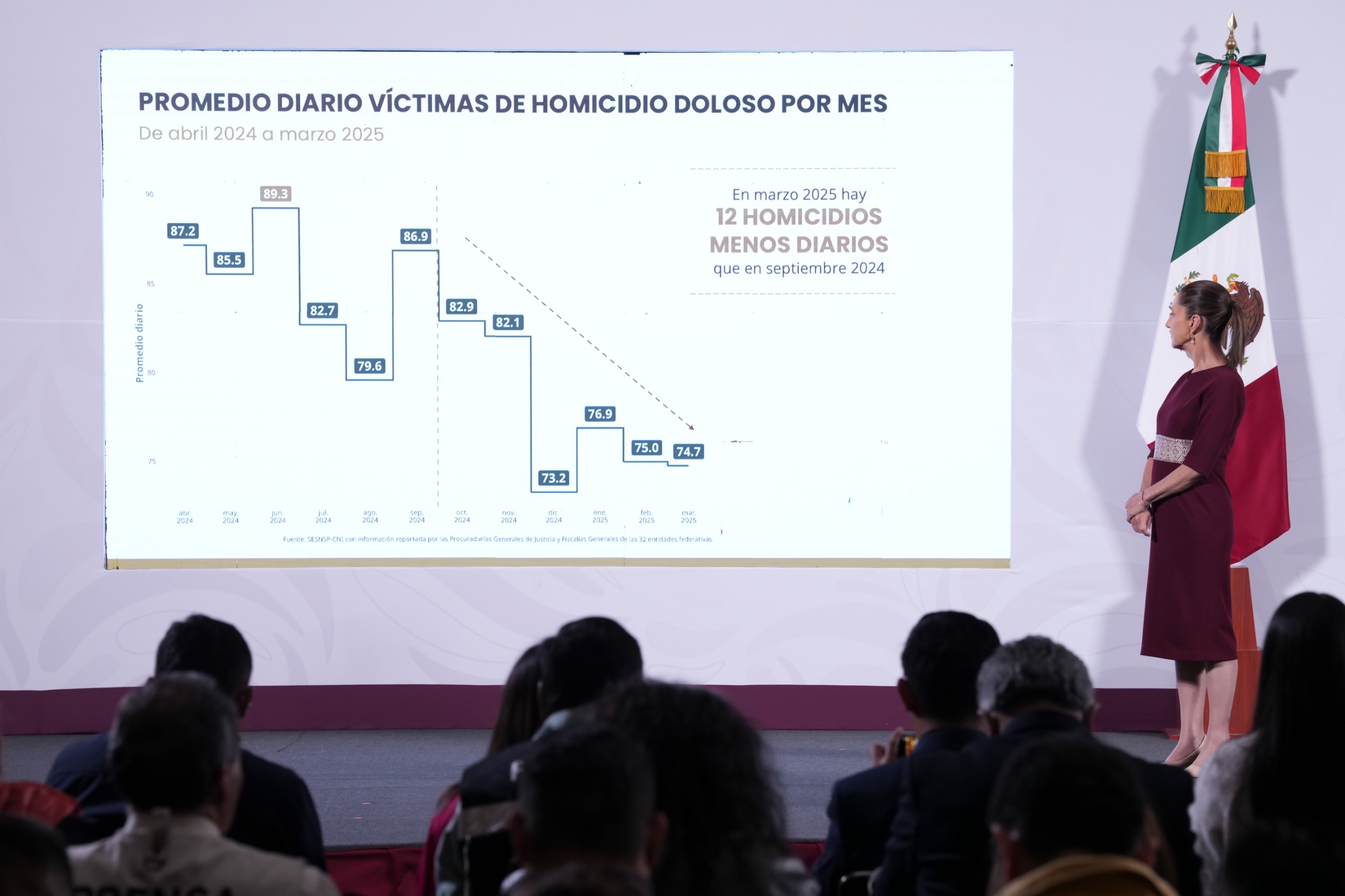 Resultados de Estrategia de Seguridad 