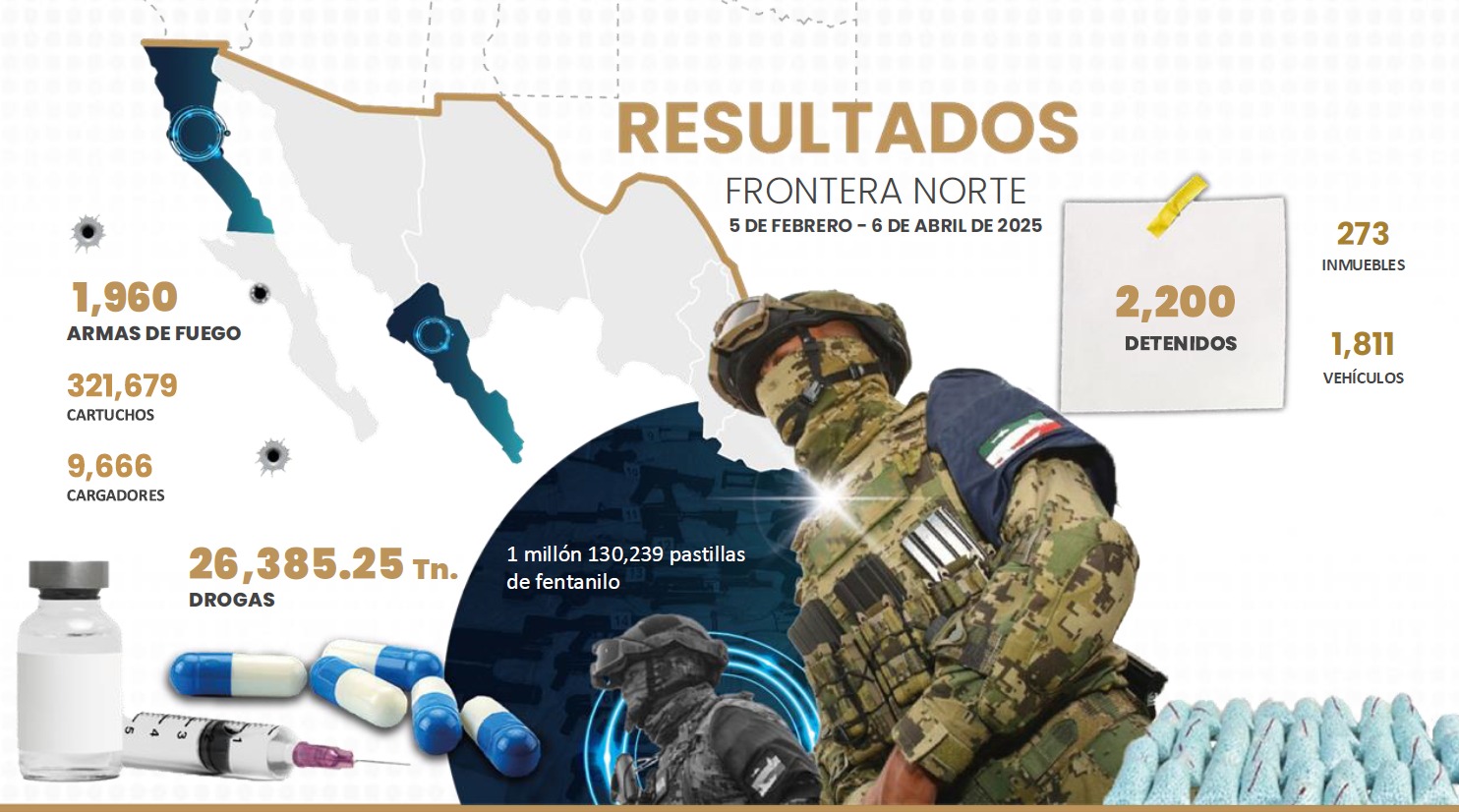 Resultados Harfuch