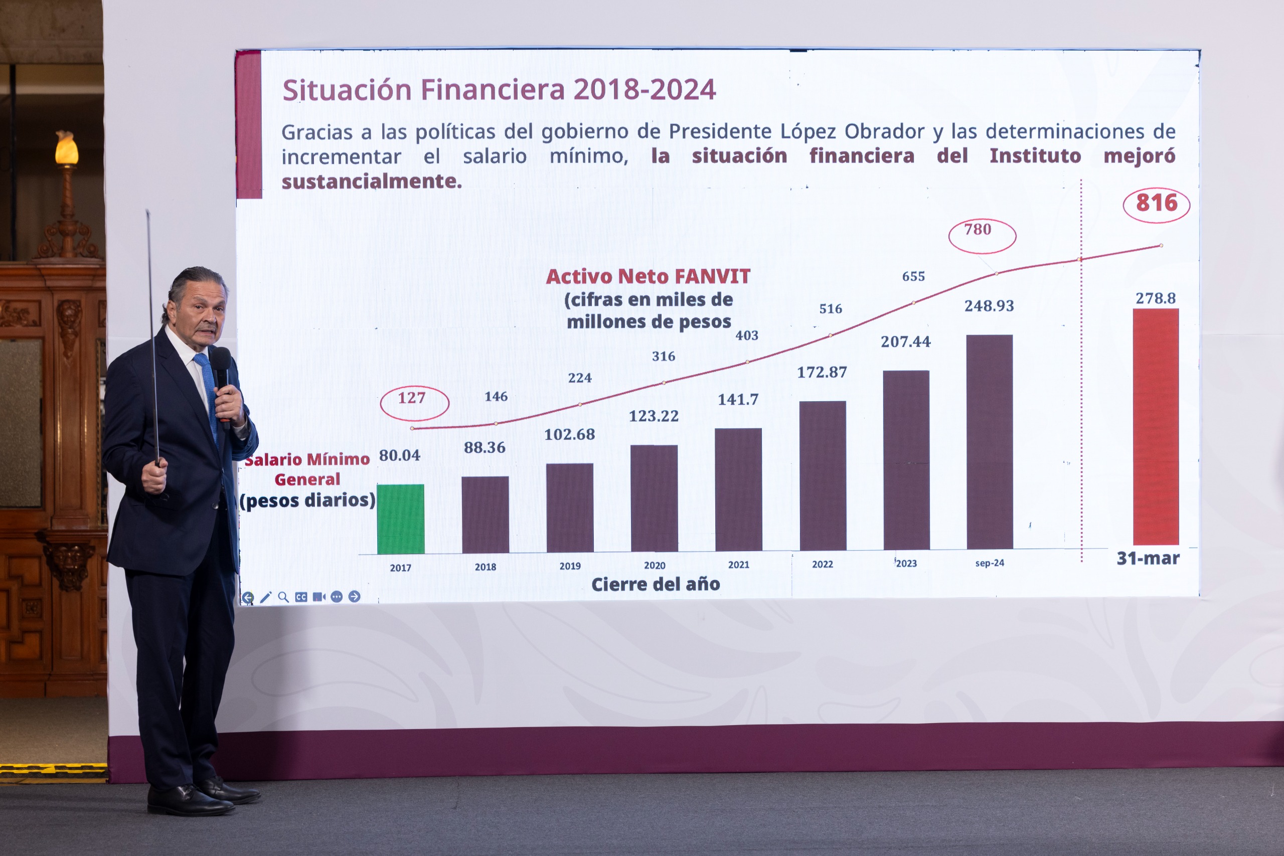 Situación financiera del Infonavit