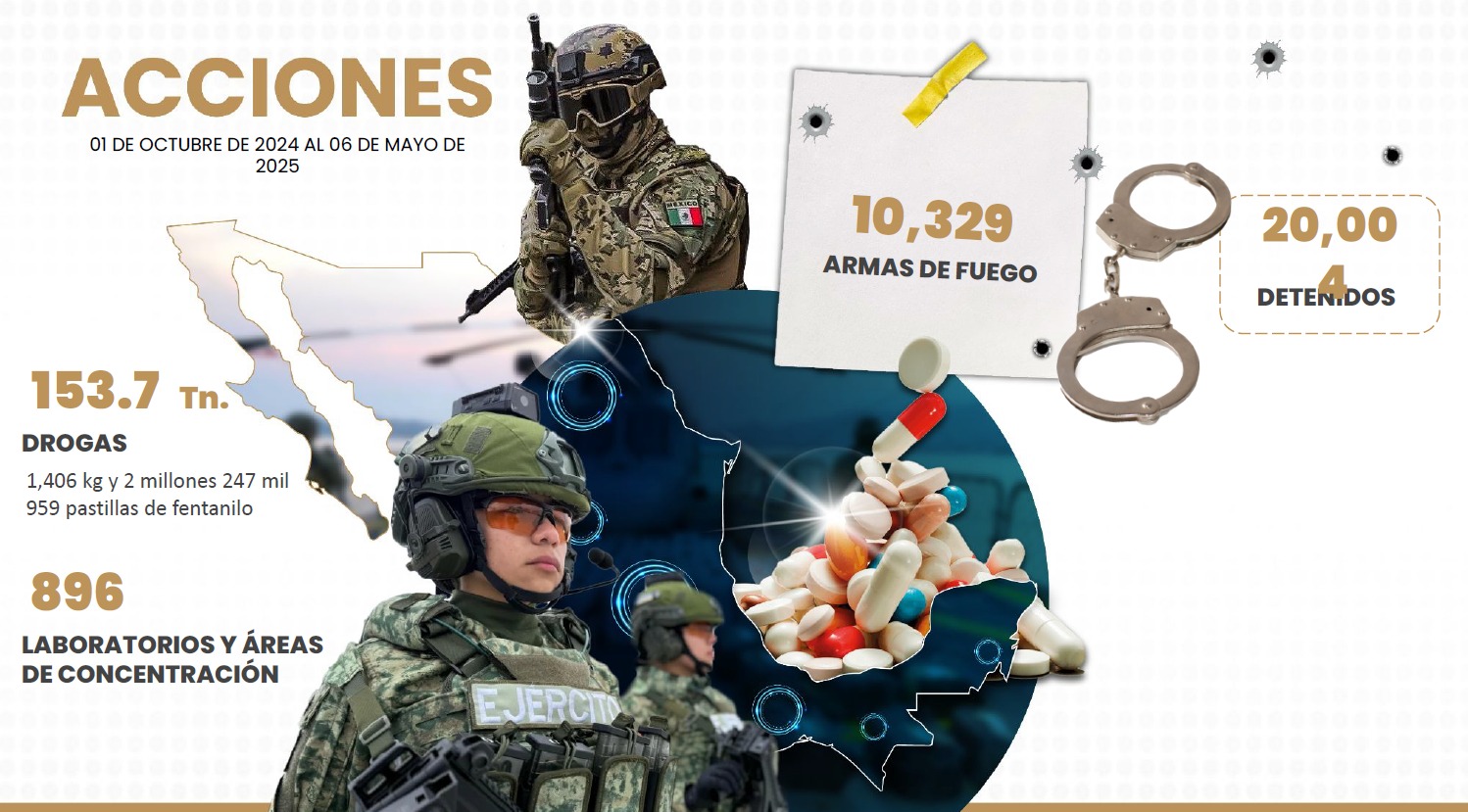 Harfuch resultados y acciones