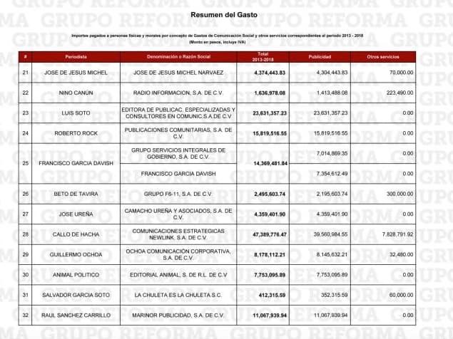 Contratos Animal Político EPN