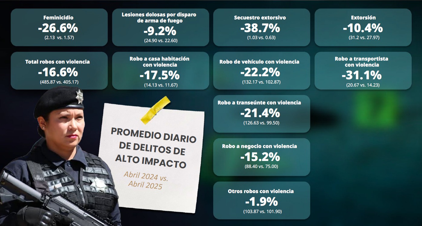 Delitos diarios
