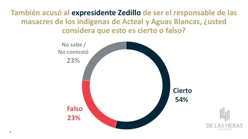 Encuesta Zedillo